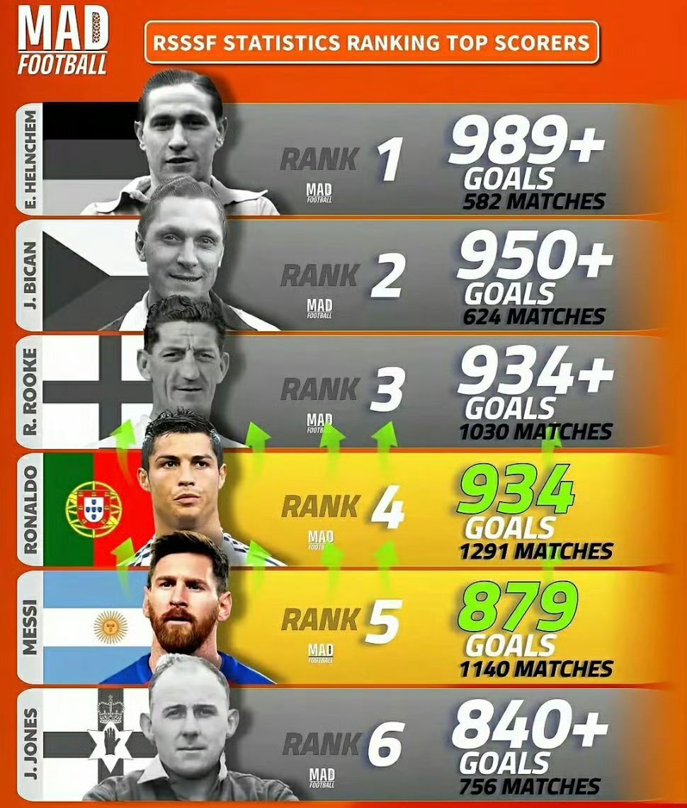 本菲卡险胜皇马，C罗补时绝平世界杯的简单介绍